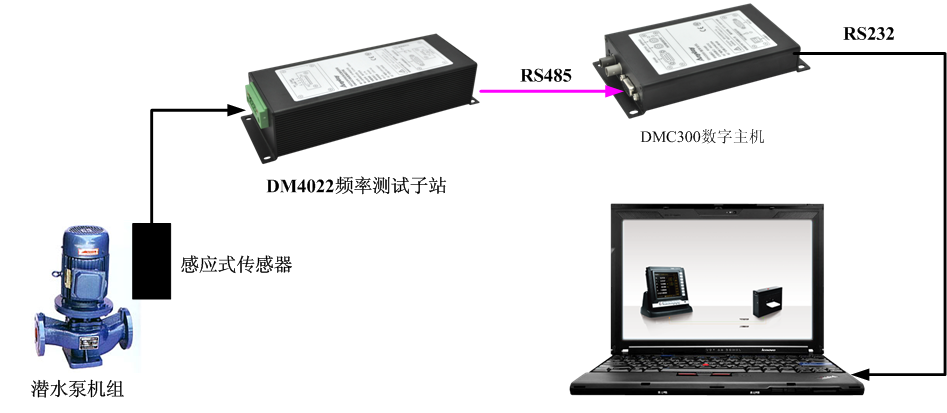 感應式轉速計