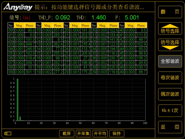 數字功率分析儀諧波分析