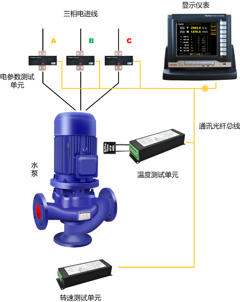 TN4000電子式扭矩儀構成原理