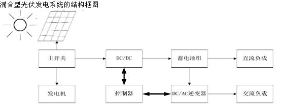 混合型光伏發電系統的結構框圖 混合型光伏發電系統的結構框圖