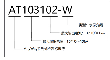 ATITAN變頻功率標準源命名規則
