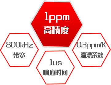 高精度電流傳感器指標